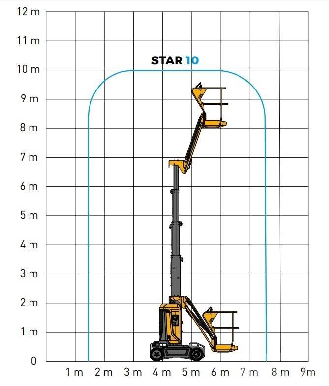 Haulotte Star 10 자주식 고소작업대