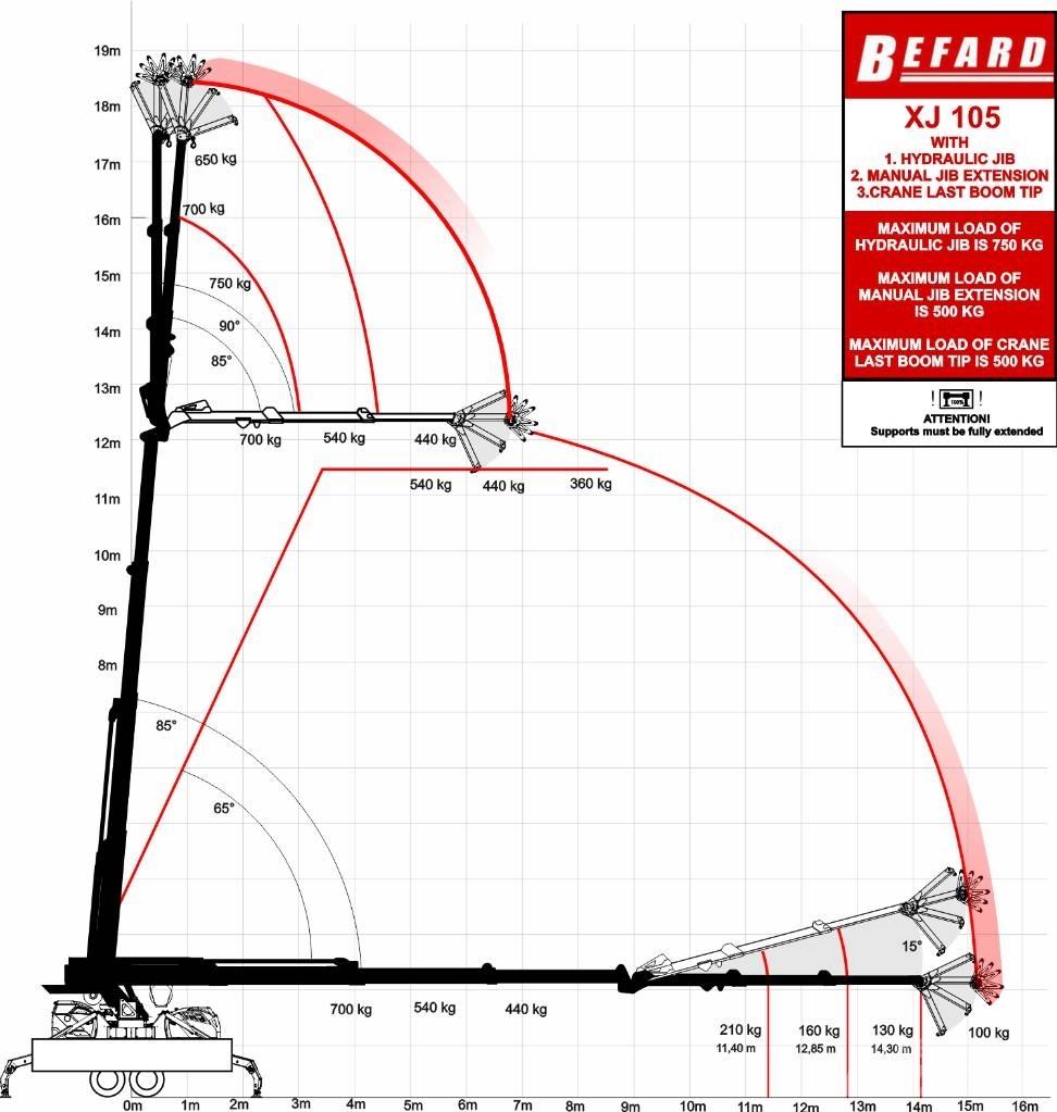 Befard XJ105 미니 크레인