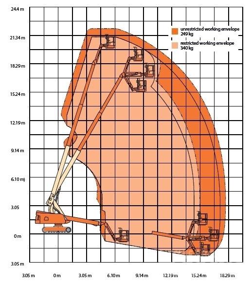 JLG 660 SJ C 견인식 전동이동 리프트