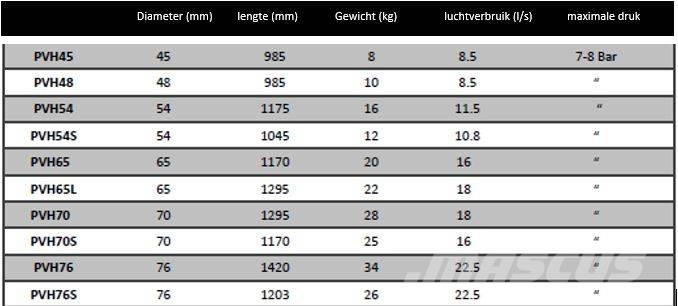  Essig Bodemraket 수평 굴착 장치