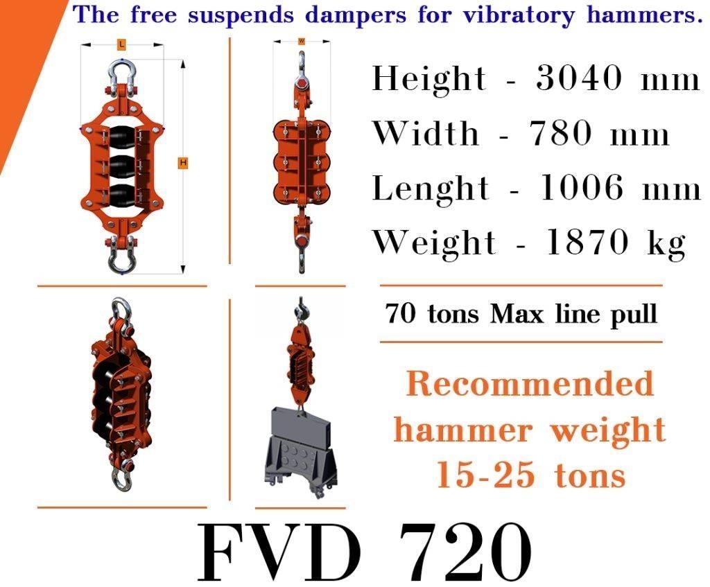  Finaros FVD 720 파일 브레이커