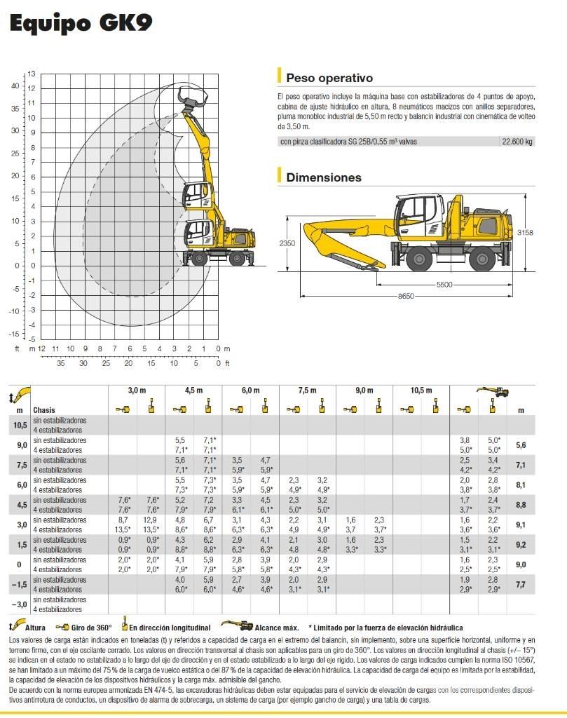 Liebherr LH 22 M 폐기물/산업 처리기