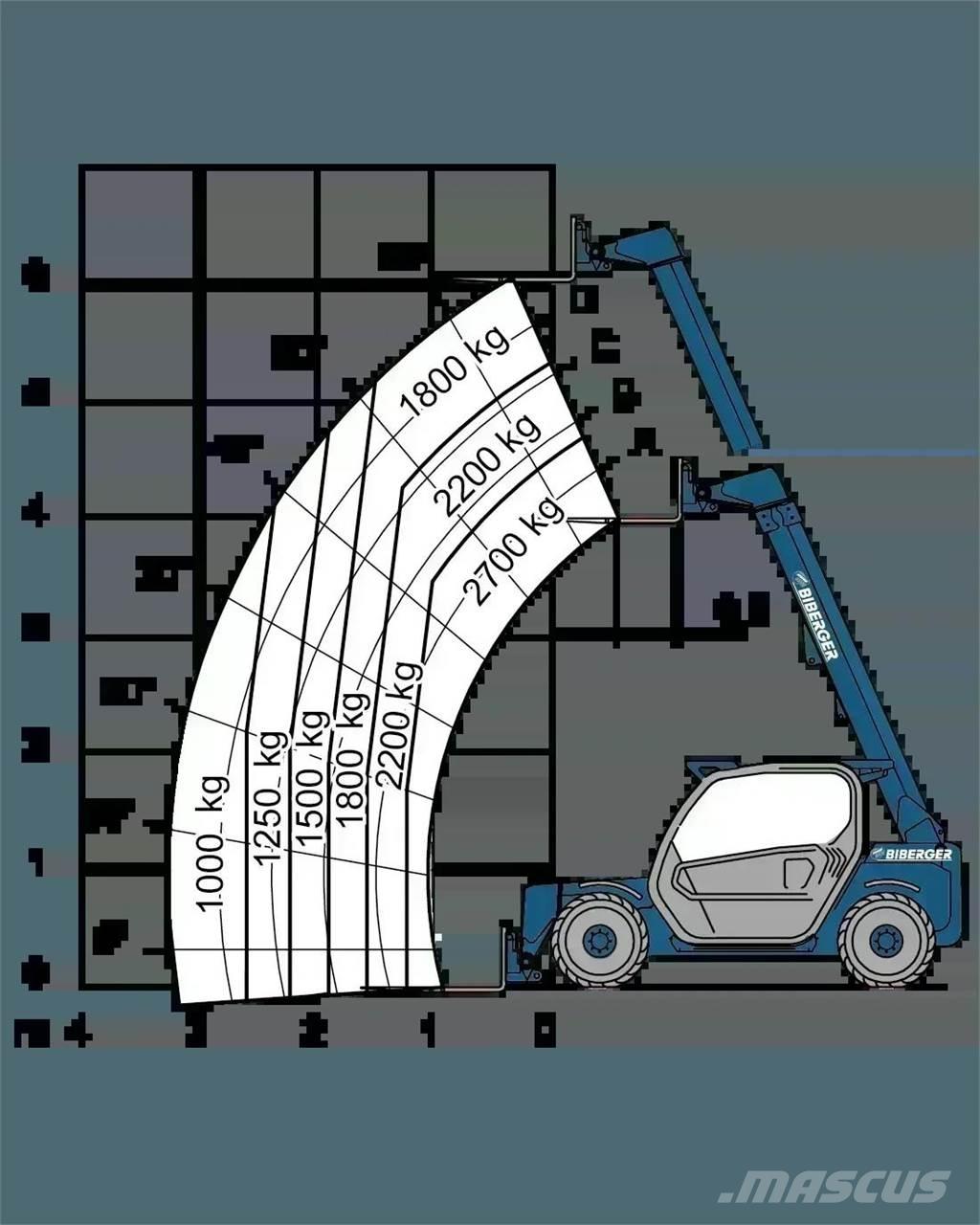 Merlo P 27.6 Plus 텔러 핸들러