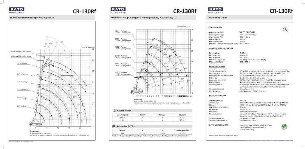 Kato CR-130Rf R/T 크레인