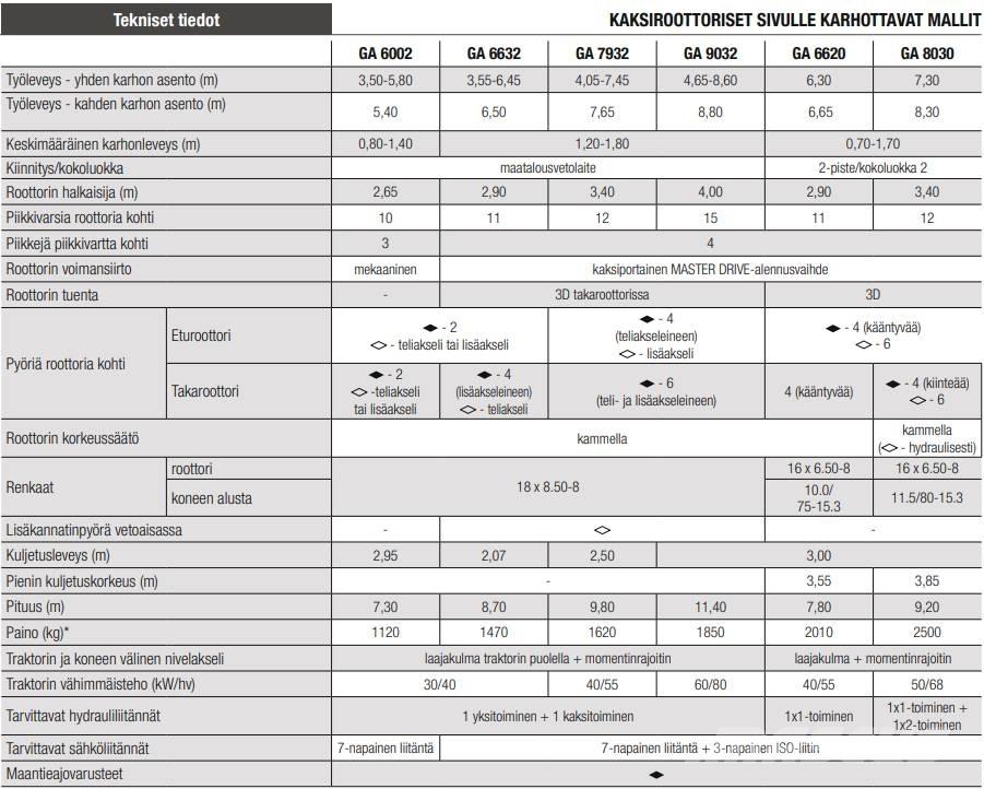 Kuhn GA8030 윈드로어