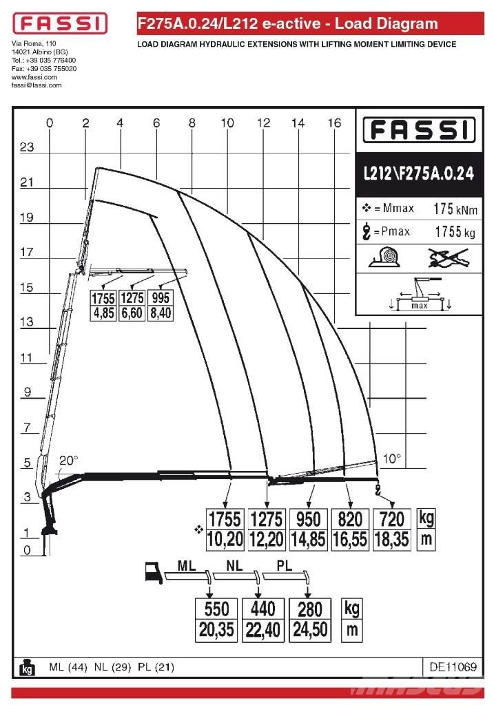 Fassi F275A.0.24L212 로더 크레인