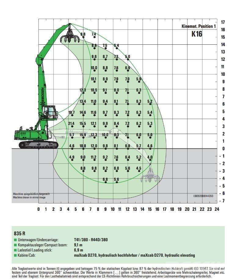Sennebogen 835 폐기물/산업 처리기