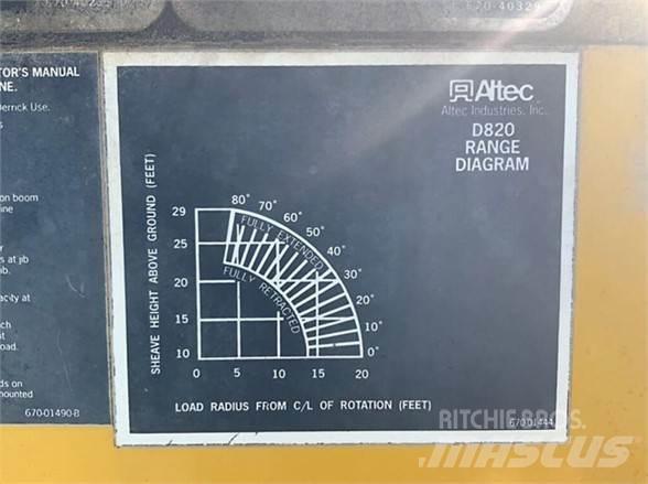 Altec D820BR 트럭 탑재 고소작업대