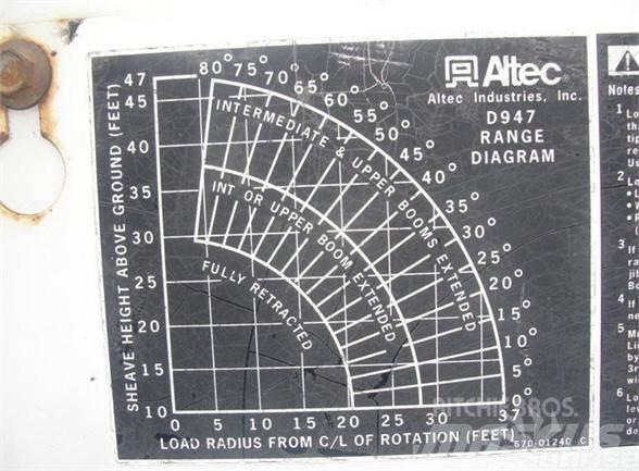 Altec D947BB 트럭 탑재 고소작업대