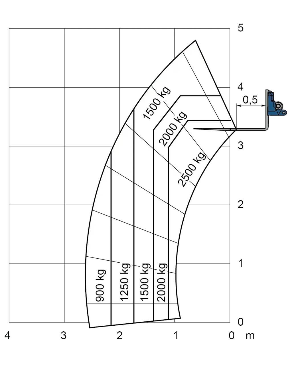 Merlo EW 25.5-90 그 외 지게차