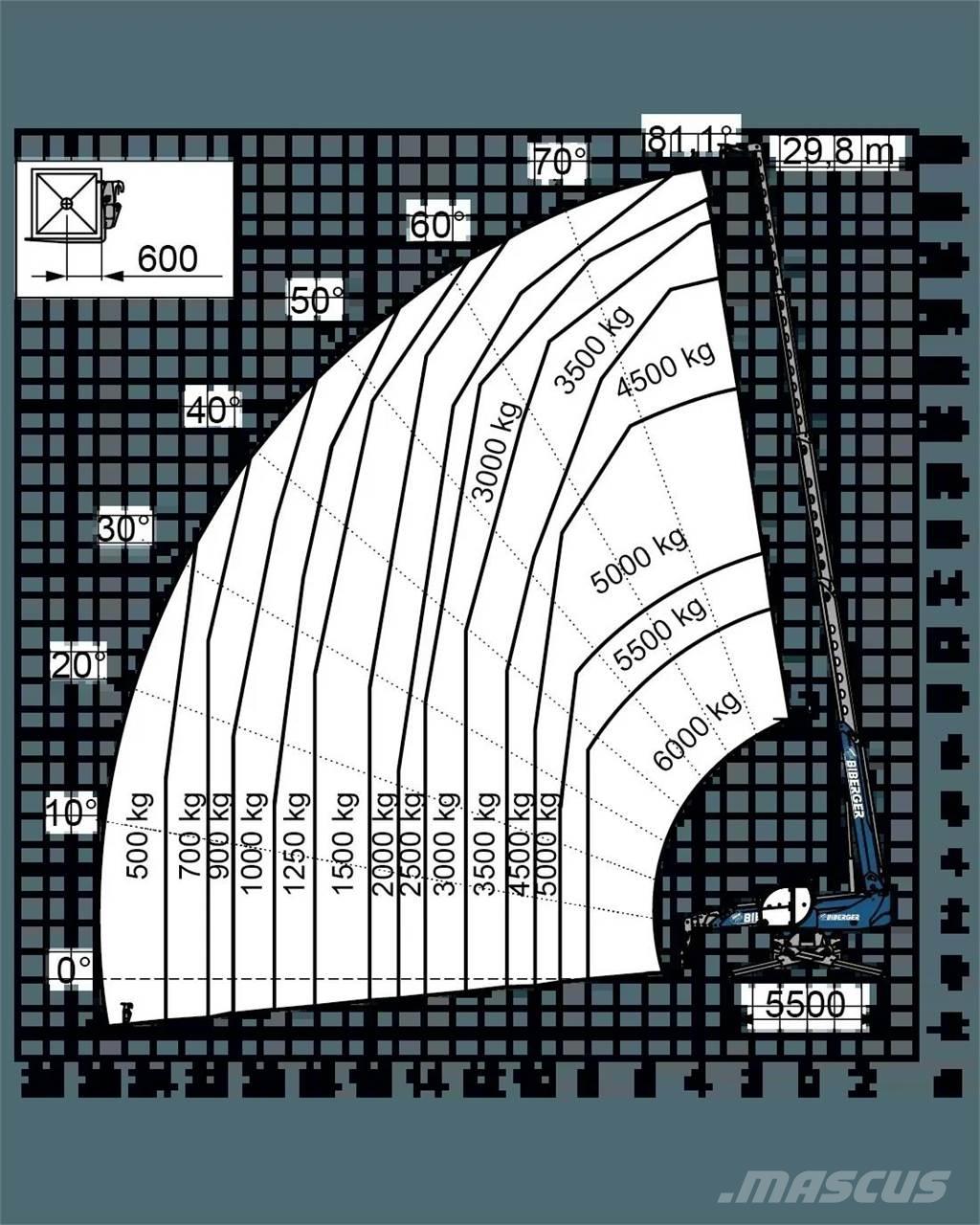 Magni RTH 6.30 SH 텔러 핸들러