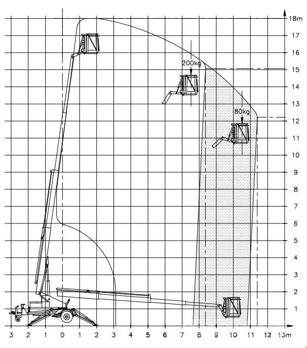 Denka-Lift DK 18 트레일러 탑재 고소작업대
