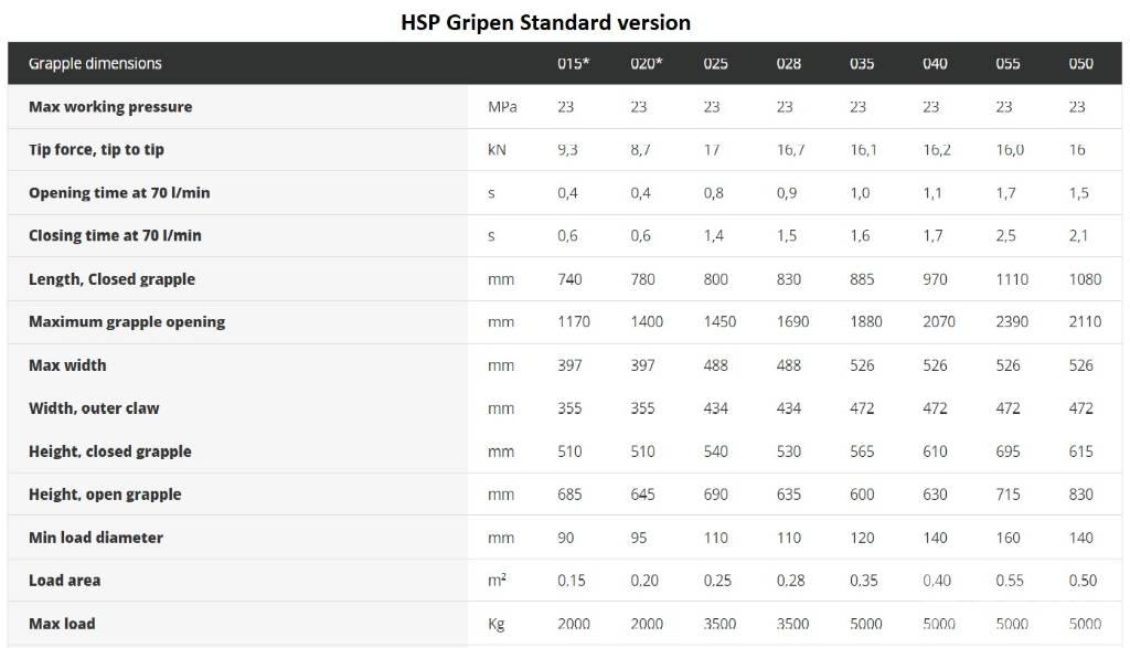 HSP Gripen 028 HD 원목집게