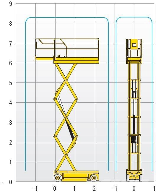 Haulotte Compact 8 가위형 리프트