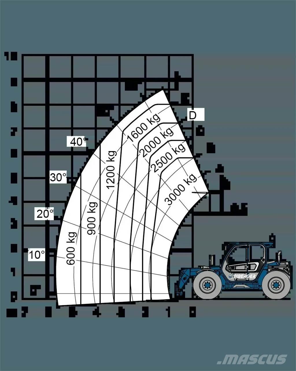 Merlo TF 30.9 G 텔러 핸들러