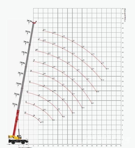 Sany SRE900 / 90 tons A/T 크레인