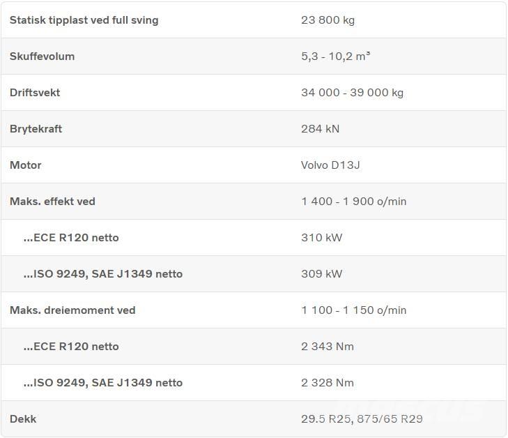Volvo L 260 H  휠로우더
