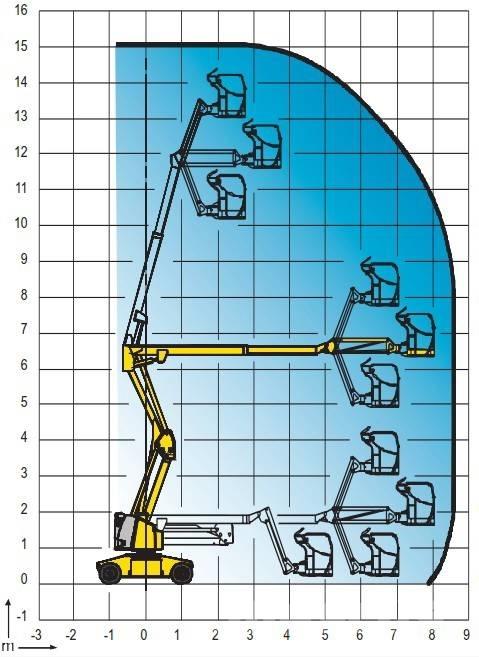 Haulotte HA 15 IP 관절형 전동이동 리프트