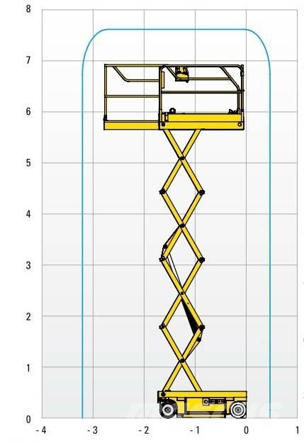 Haulotte Optimum  8 가위형 리프트