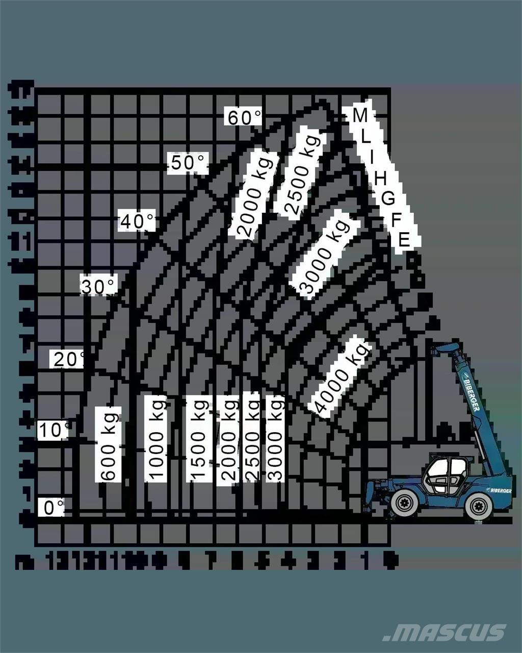 Merlo P 38.14 텔러 핸들러