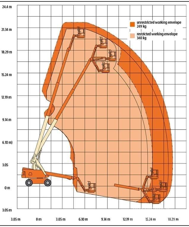 JLG 660 SJ 견인식 전동이동 리프트