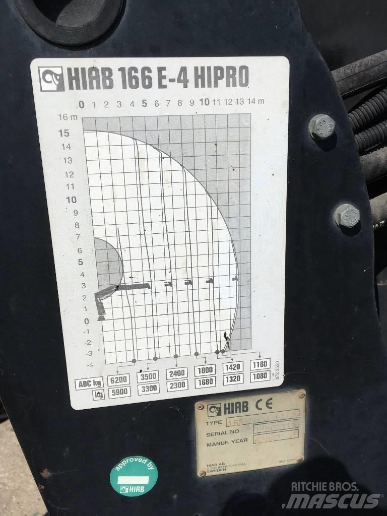 HIAB 166 E-4 HiPro 로더 크레인