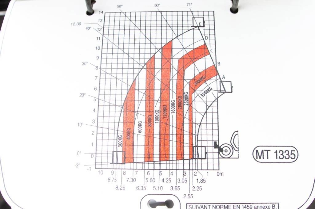 Manitou MT 1335 텔러 핸들러