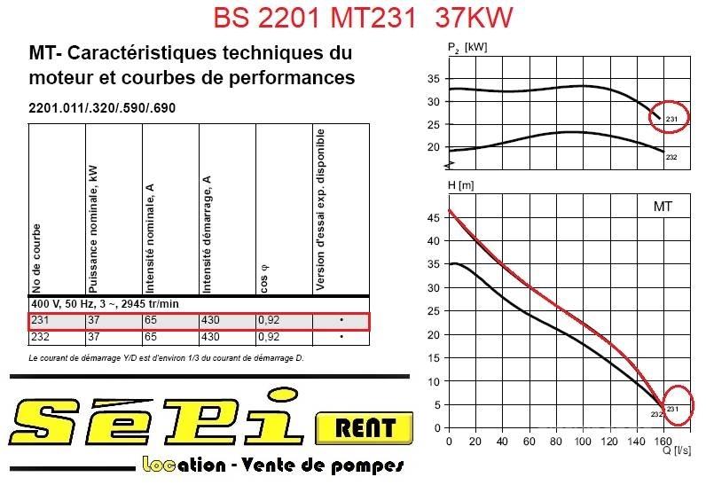 Flygt BS2201 MT231 폐기물 펌프