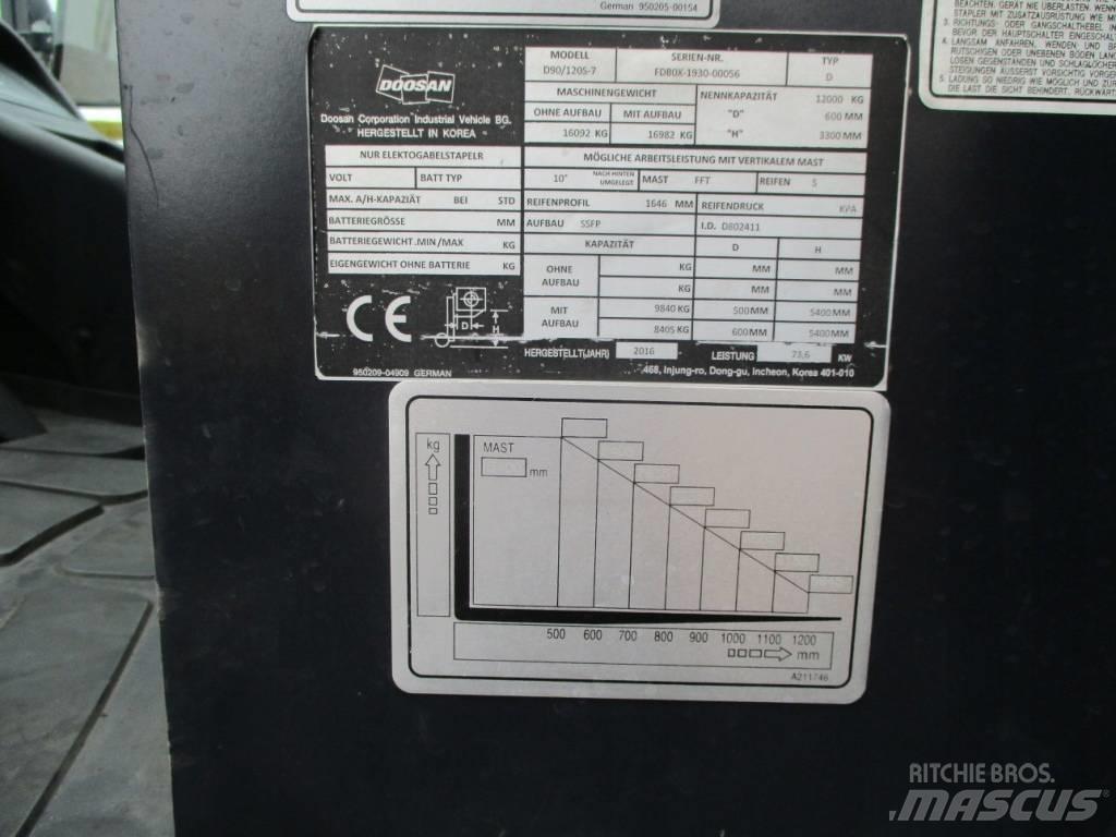 Doosan D90/120 S-7 디젤 지게차