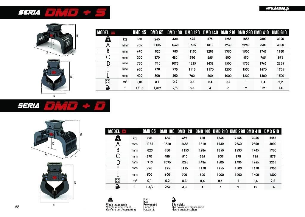  DEMOQ DMD140 S 집게