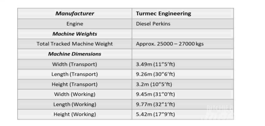  Turmec Eddy Current 자재 장비 - 기타