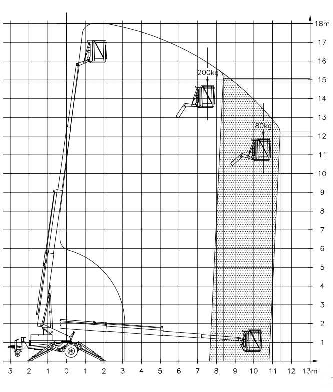 Denka-Lift DK 18 트레일러 탑재 고소작업대