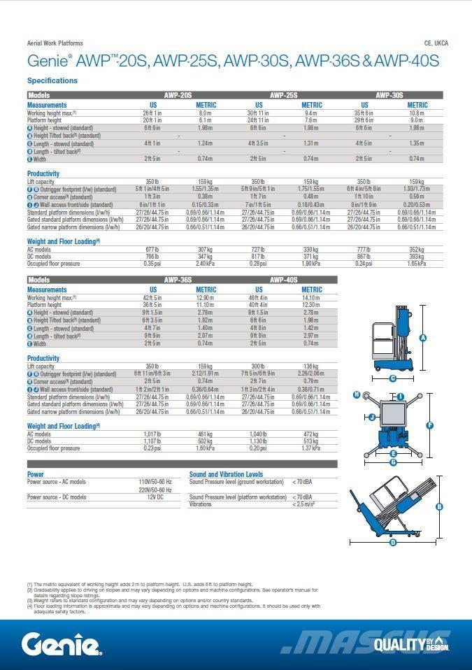 Genie AWP 20 S AC 고소작업대