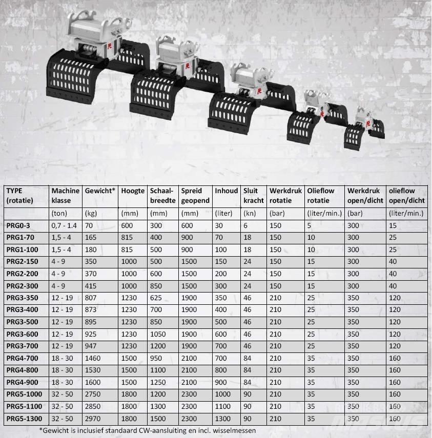 Pladdet PRG4-700-II 집게