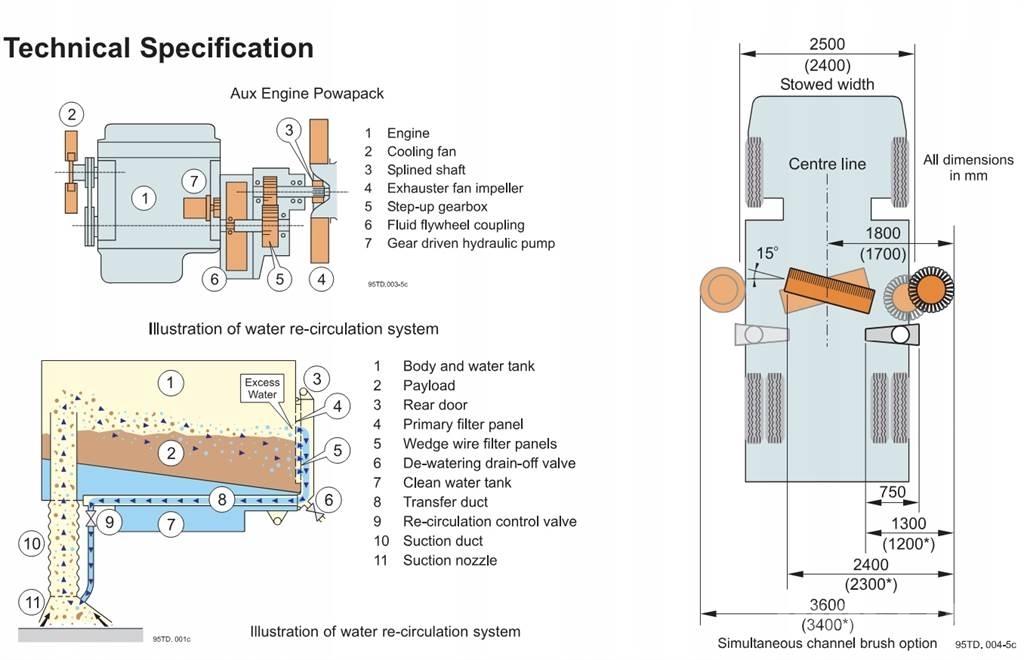 Johnston VT650 도로 청소차