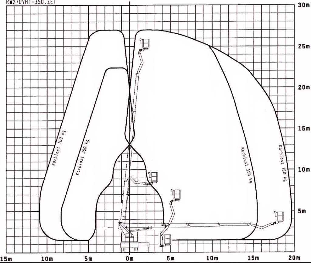 Wumag WT 270 트럭 탑재 고소작업대