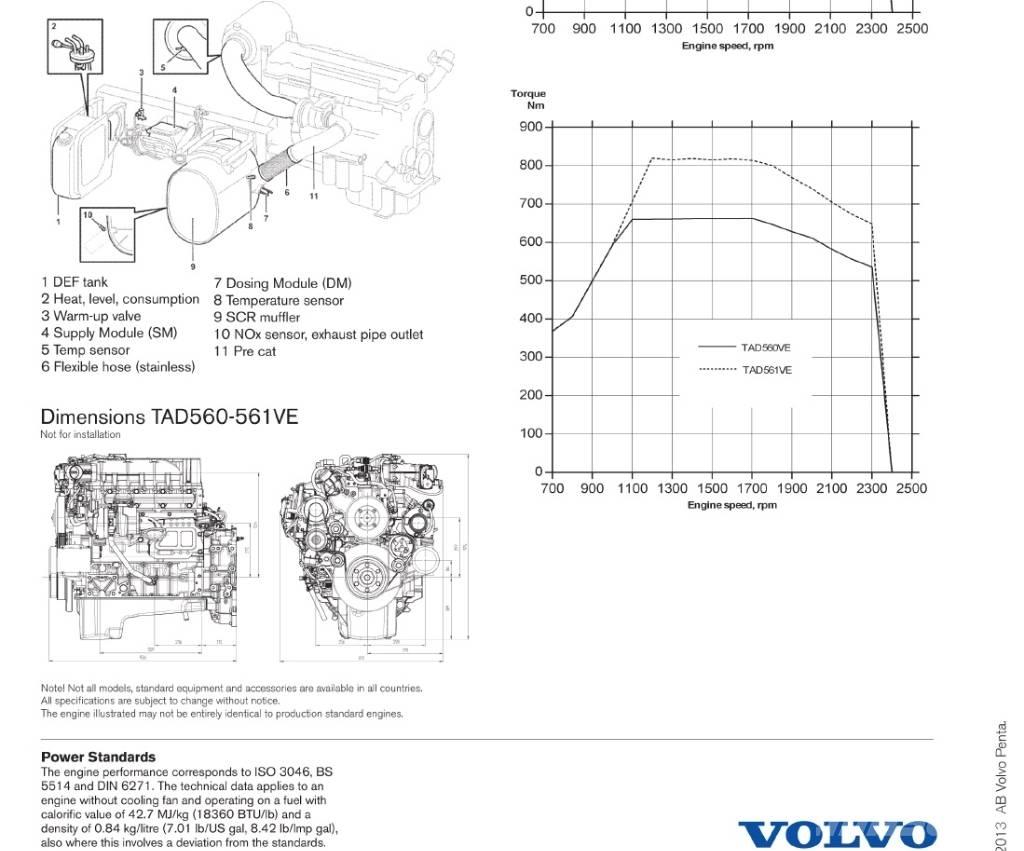 Volvo Penta TAD561VE 엔진