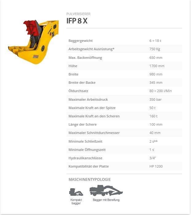 Indeco IFP 8 X 크러셔