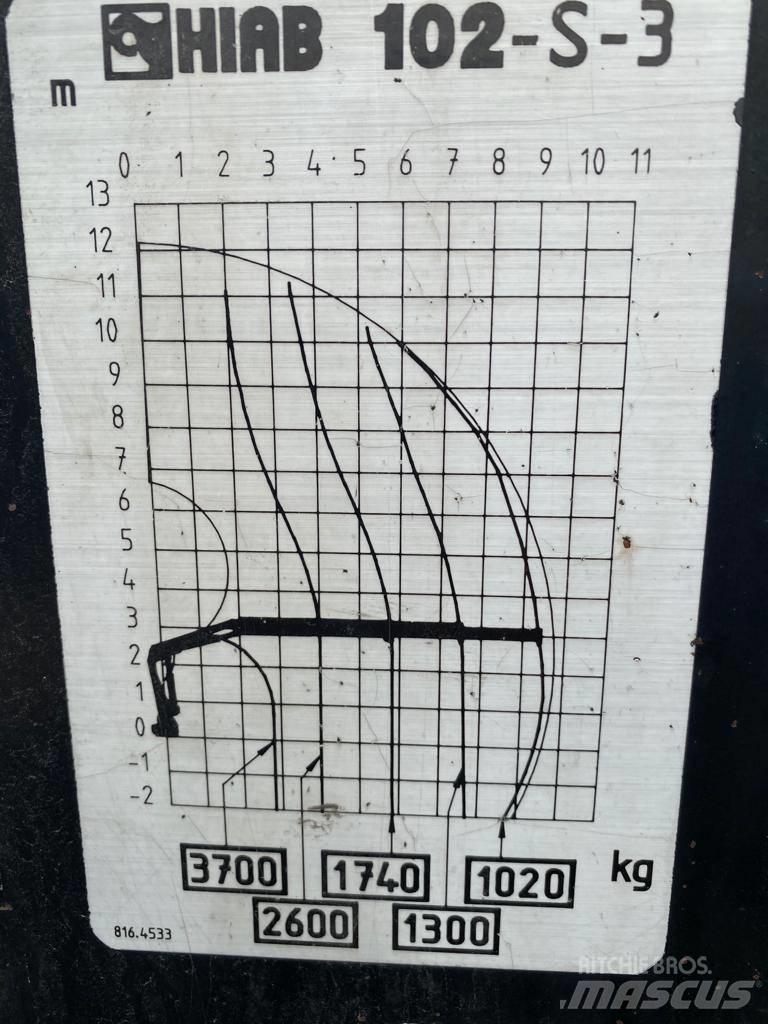 Hiab 102 로더 크레인