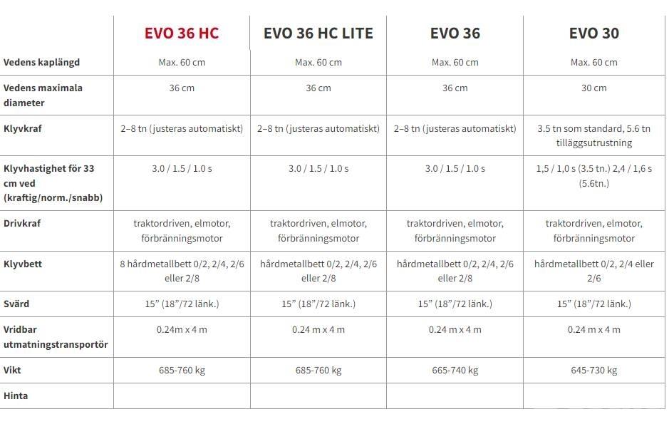 Pilkemaster EVO 36 목재 쪼개기 및 절단기