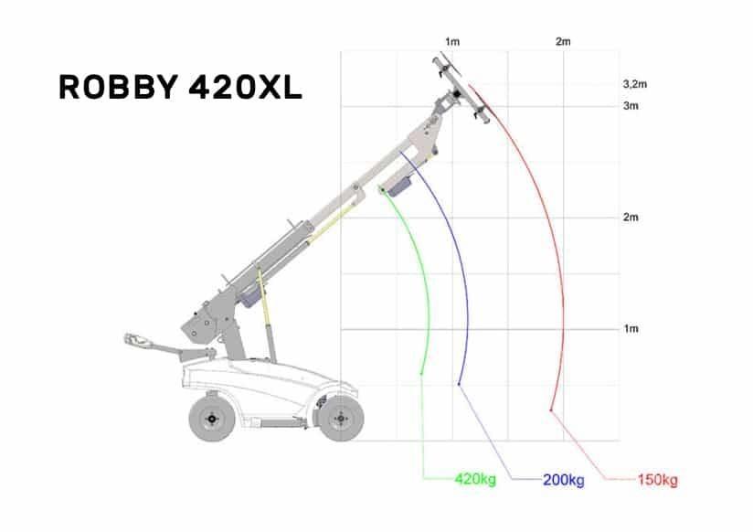 Robby 420xl 건설 장비 - 기타