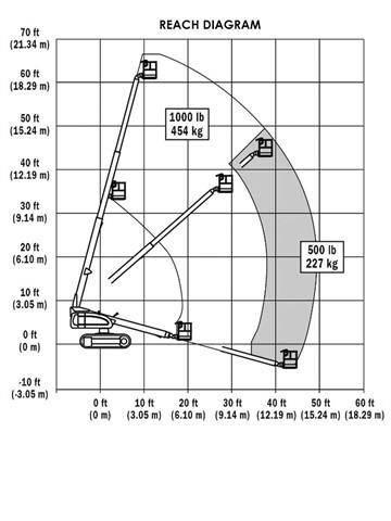 JLG 600 S C 견인식 전동이동 리프트