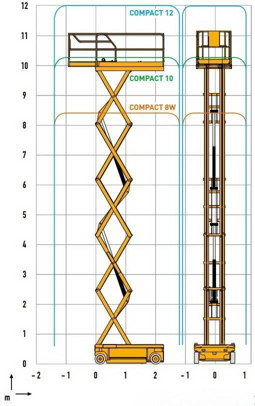 Haulotte Compact 12 가위형 리프트