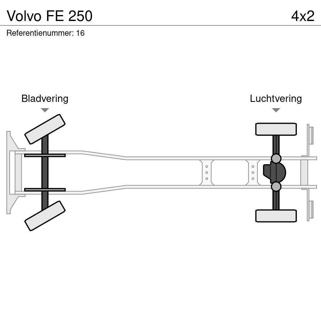 Volvo FE 250 탑차 트럭