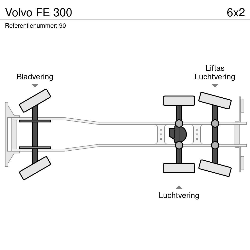 Volvo FE 300 탑차 트럭