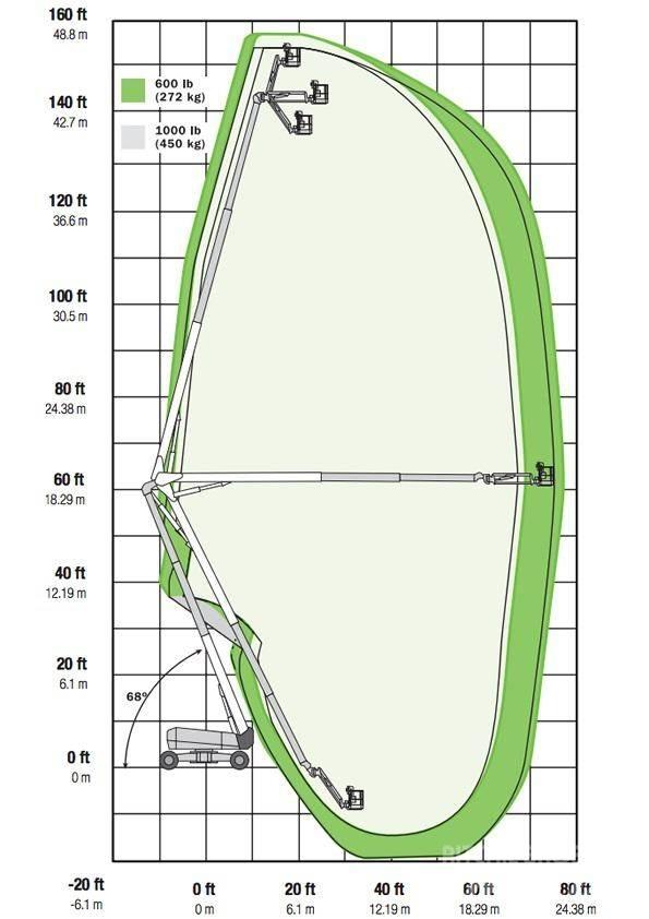 JLG 1500AJP 관절형 전동이동 리프트