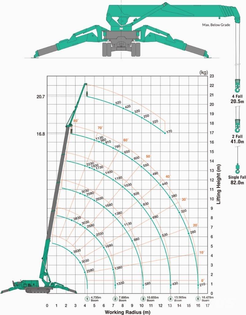 Maeda MC 405 C-3 미니 크레인