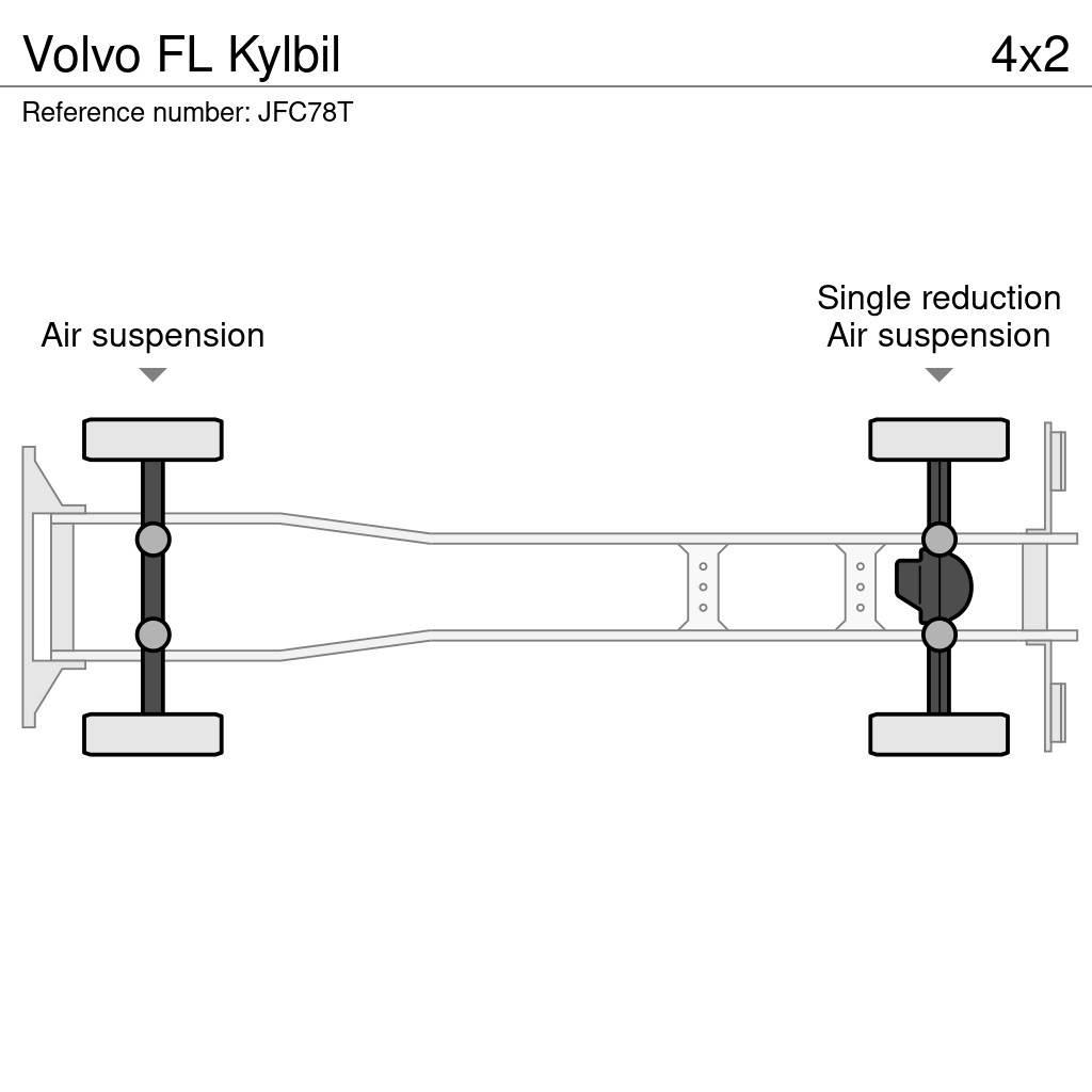 Volvo FL Kylbil 온도 조절식 트럭