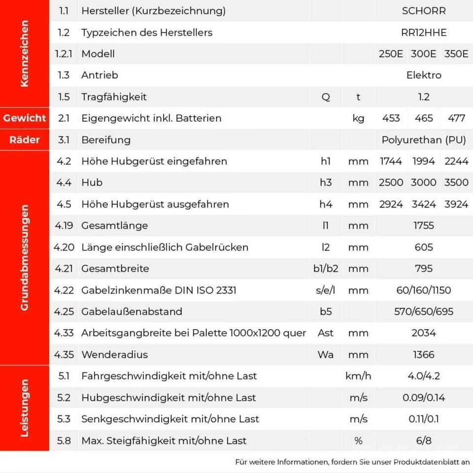 SCHORR RR12HHE250E 보행식 리치 지게차