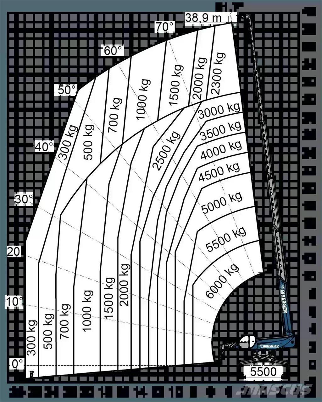 Magni RTH 6.39 SH 텔러 핸들러